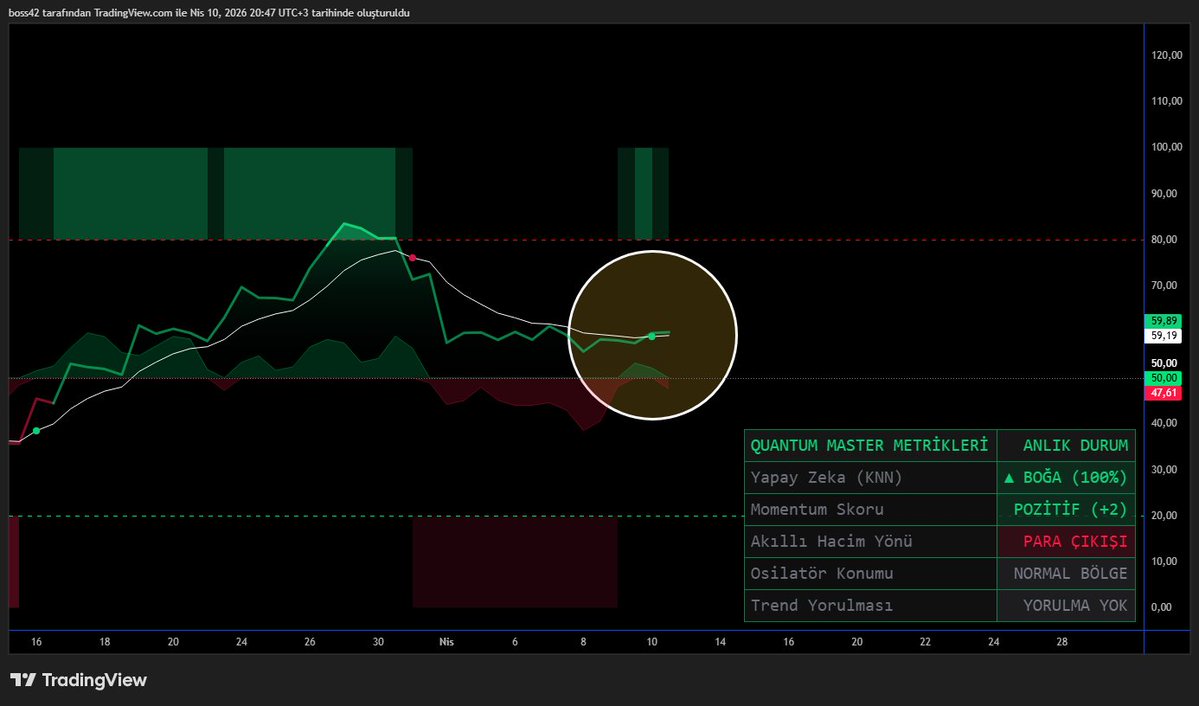 kanara_26's tweet image. #ET 
Du bakem nolcek :) @TraderOzo  yatırım tavsiyesi içermez test ediyoruz....
#borsa #nasdaQ