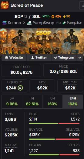 BORED OF PEACE tweet media