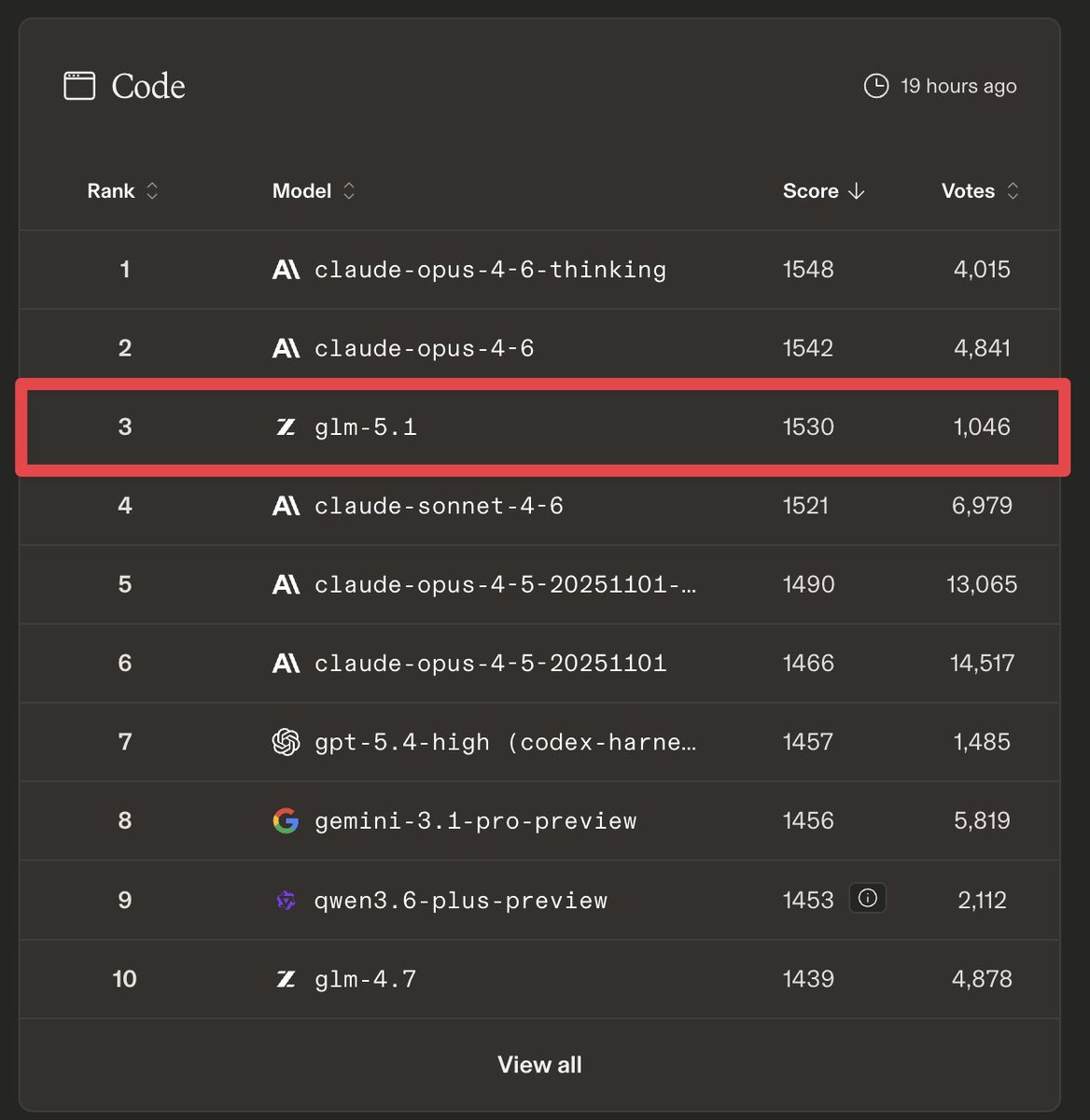 BridgeMind tweet media