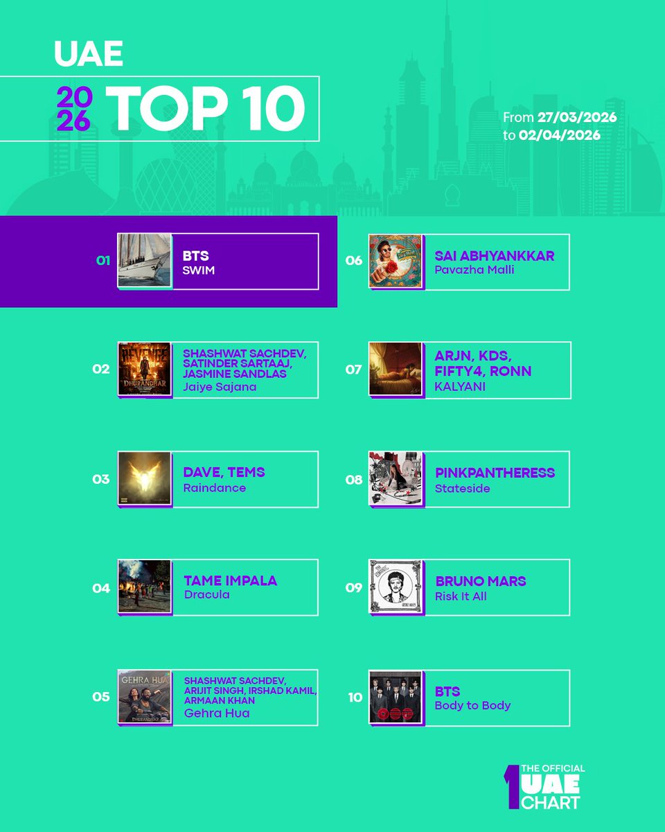 The Official MENA Chart tweet media