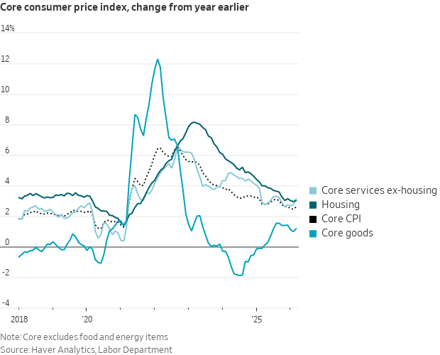 Nick Timiraos tweet media