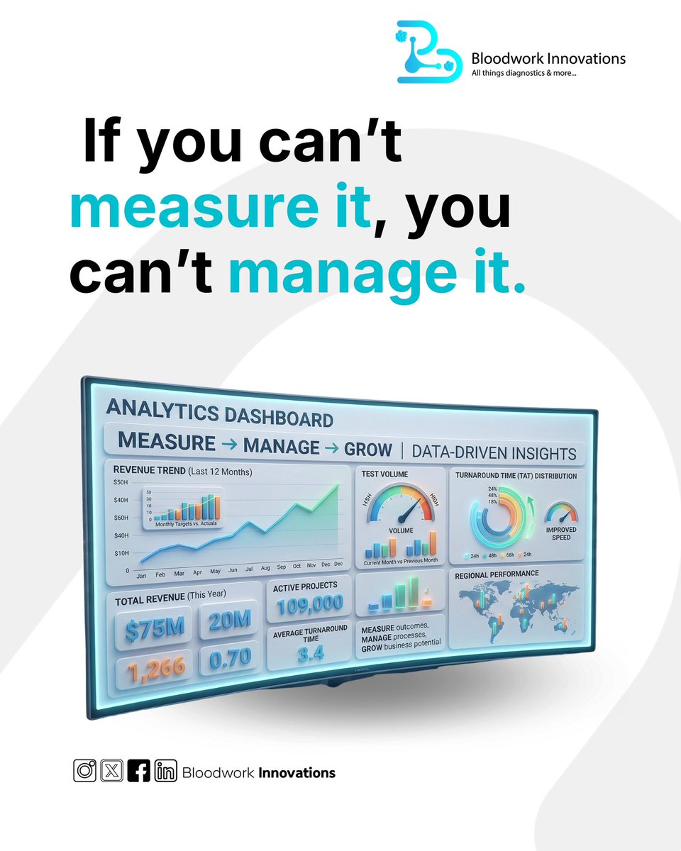 Bloodwork Innovations tweet media