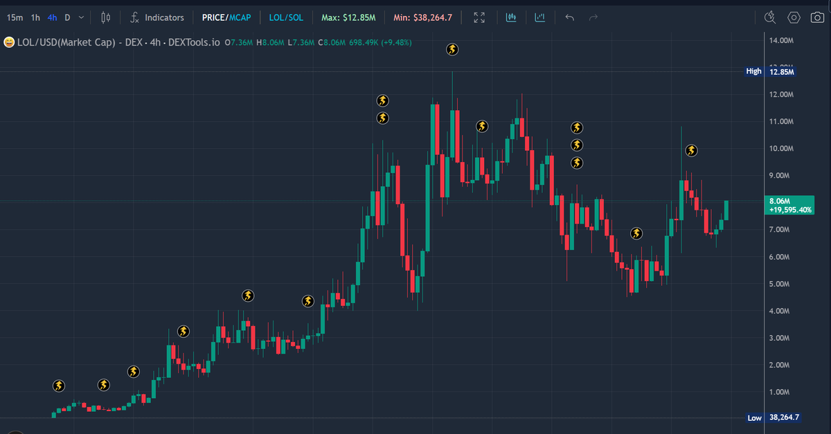 0xMo.eth tweet media
