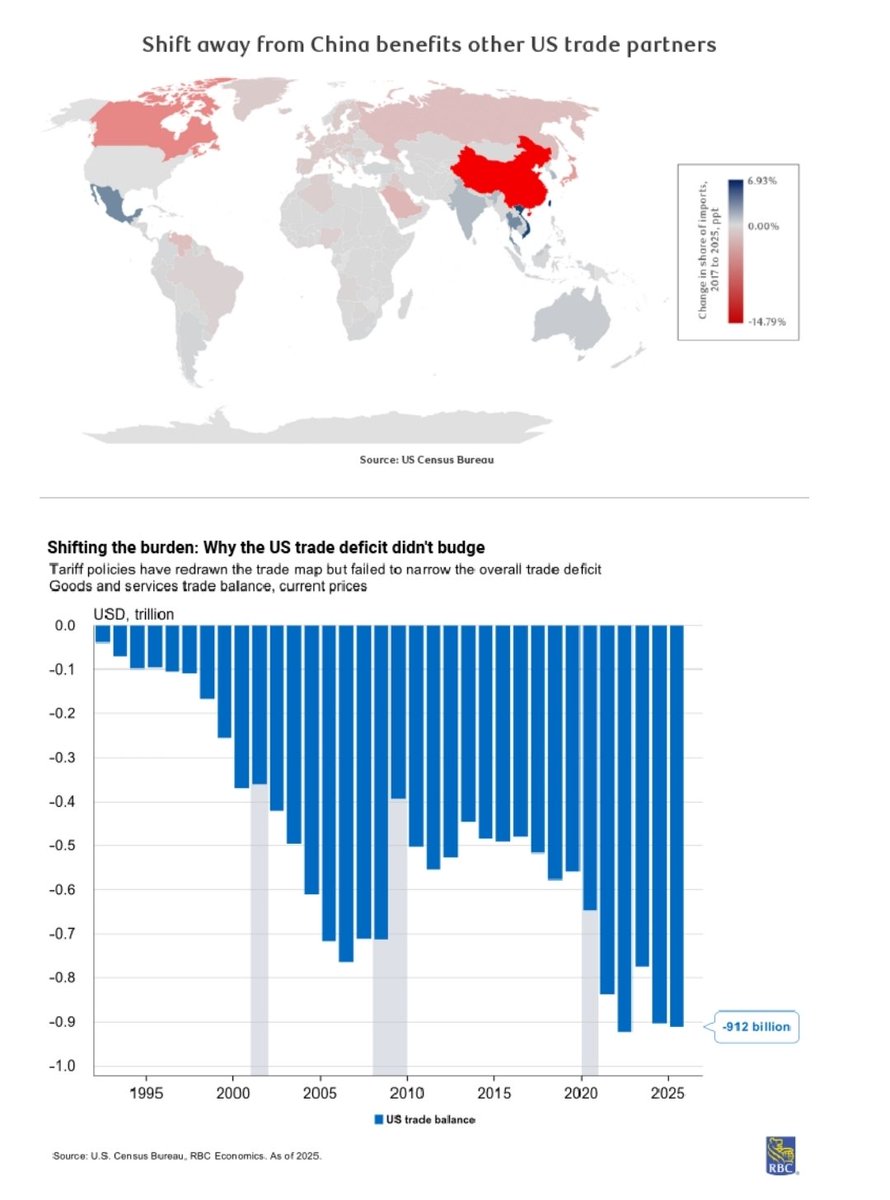 Scott Lincicome tweet media