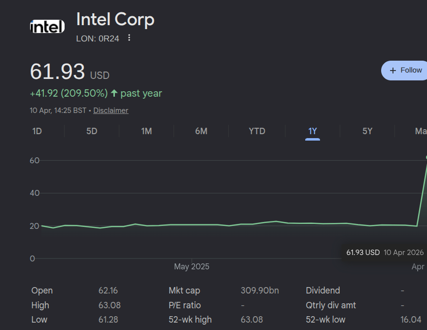 Astraia Intel tweet media