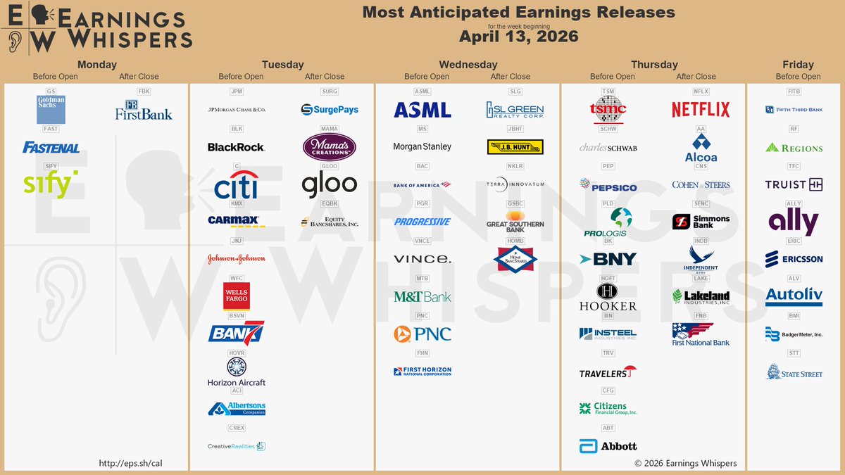 Earnings Whispers tweet media