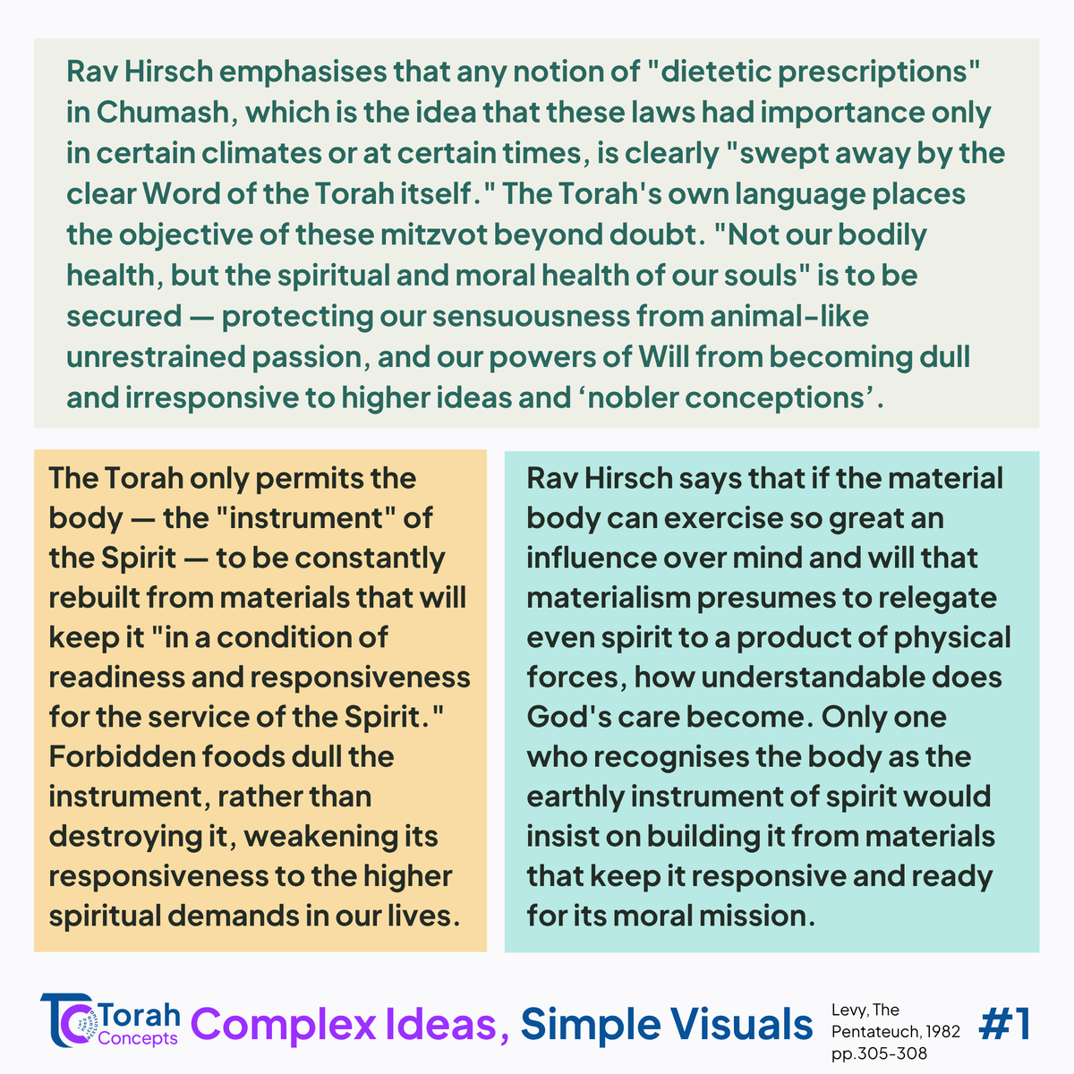 Torah_concepts's tweet photo. We're back with Shemini - Week 2⃣4⃣ ! 
Take a look at Rav Hirsch's anaylsis of tumat keilim &amp; the purpose of kashrut 

#torahconcepts #shemini #ravhirsch #weeklyparsha #jewishlearning #parashathashavua #torah #shabbat #shabbatshalom https://t.co/sL0AJqJSYb