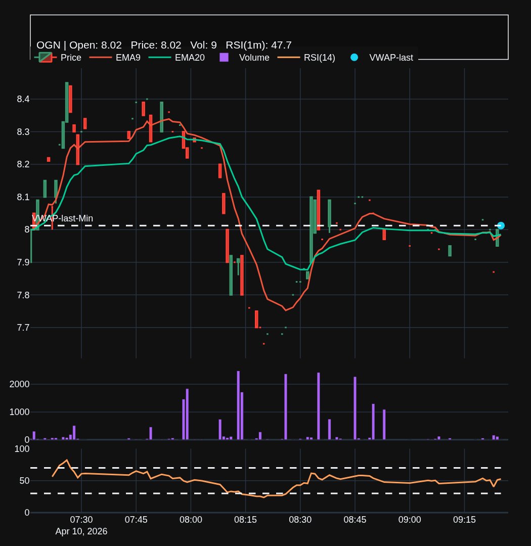 TradingAssist.AI tweet media