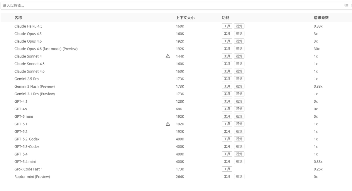 大赌哥 FLOCK tweet media