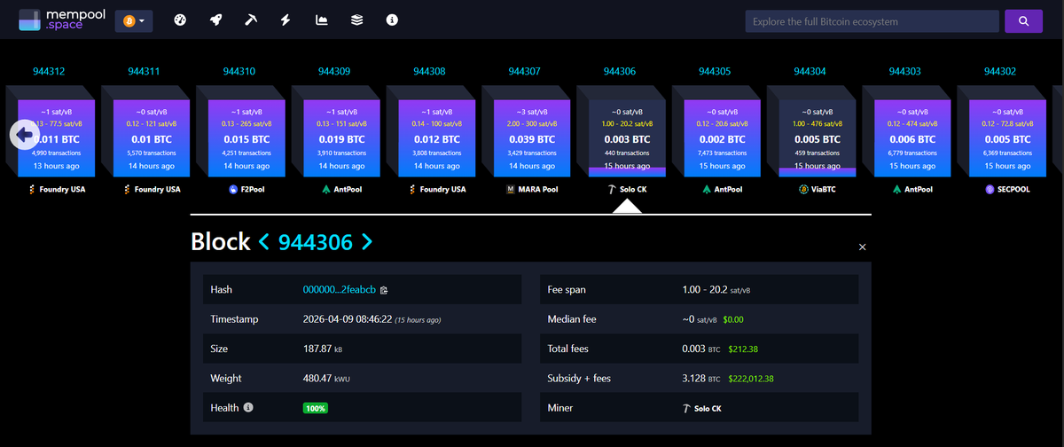 whitee_rhinoo's tweet image. A solo #miner with a #hashrate of just ~70 TH/s mined a #Bitcoin block and earned 3.13 #BTC (~$222k). 70 TH/s is the hashrate of a single #ASIC - at this hashrate, the probability of finding a block is approximately once every 30–40 years (on average). But this is the third such