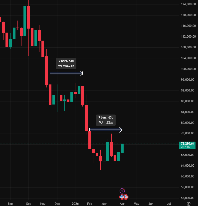 Alexander (@CryptoAlexqnder) / Posts / X