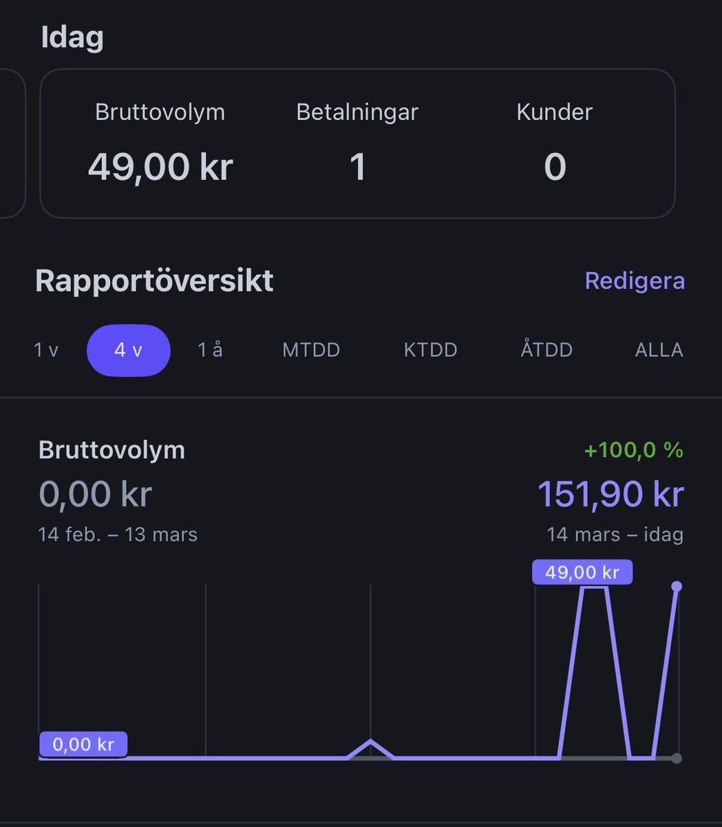 Mikael Svens tweet media