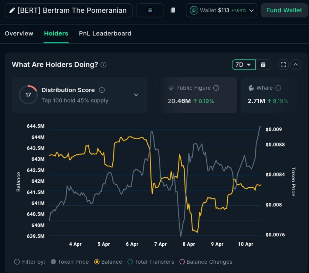 BeingInvested tweet media