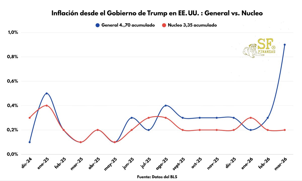 SF.Finance tweet media