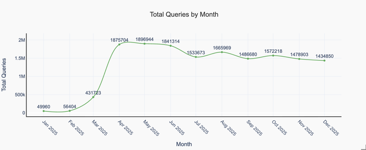 Infoblox tweet media
