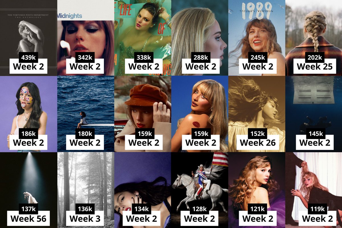 Female Artists Stats tweet media