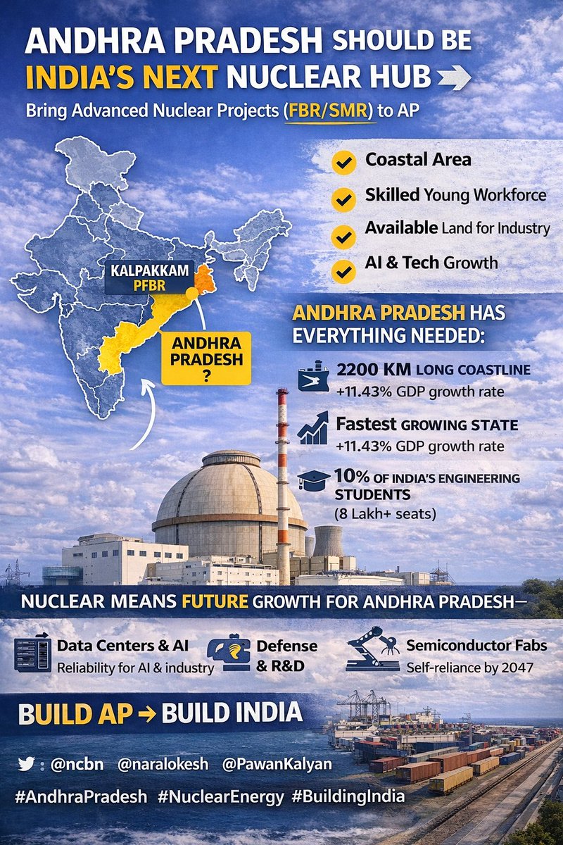 IamSNR's tweet photo. Kalpakkam’s Prototype Fast Breeder Reactor shows India’s nuclear future is here.

@naralokesh @ncbn @PawanKalyan garu — Andhra Pradesh has the coastline, land &amp; talent to host advanced nuclear projects (FBR/SMR).

Let AP be next.

#AndhraPradesh #NuclearEnergy https://t.co/Ai9OunYdrB