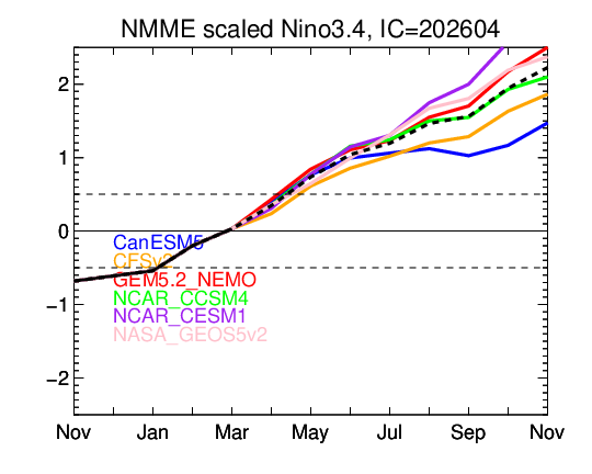 Jason Nicholls 💙 tweet media