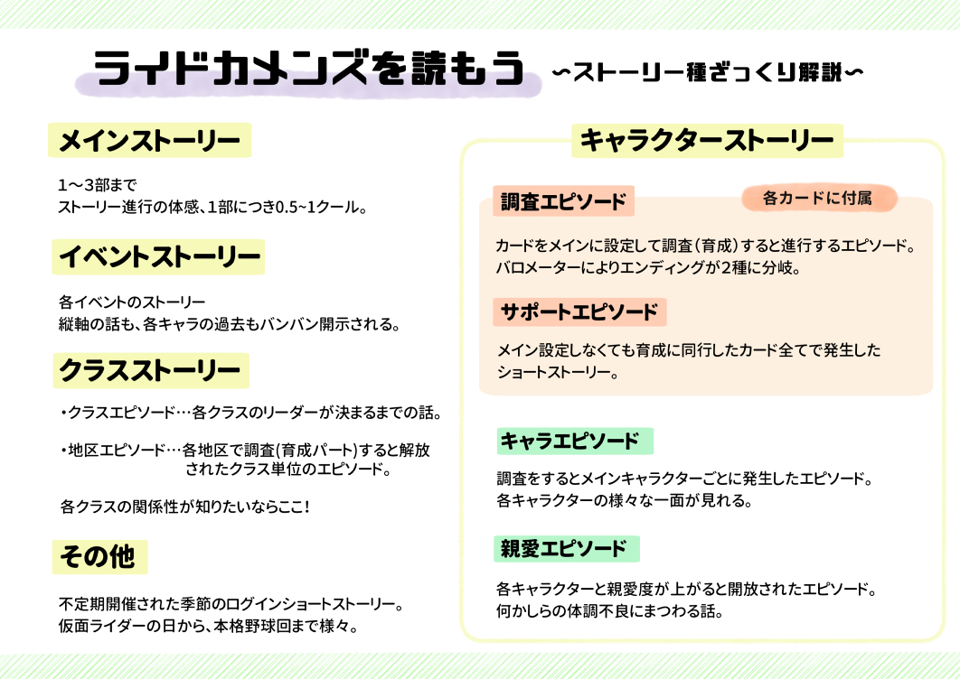 【ライドカメンズストーリ開示順表】Daze and Night はライター様不明でしたすみません！修正版ですこちらでRPお願いします🙏