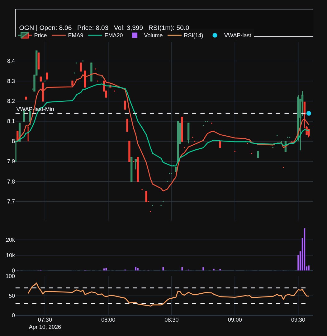 TradingAssist.AI tweet media