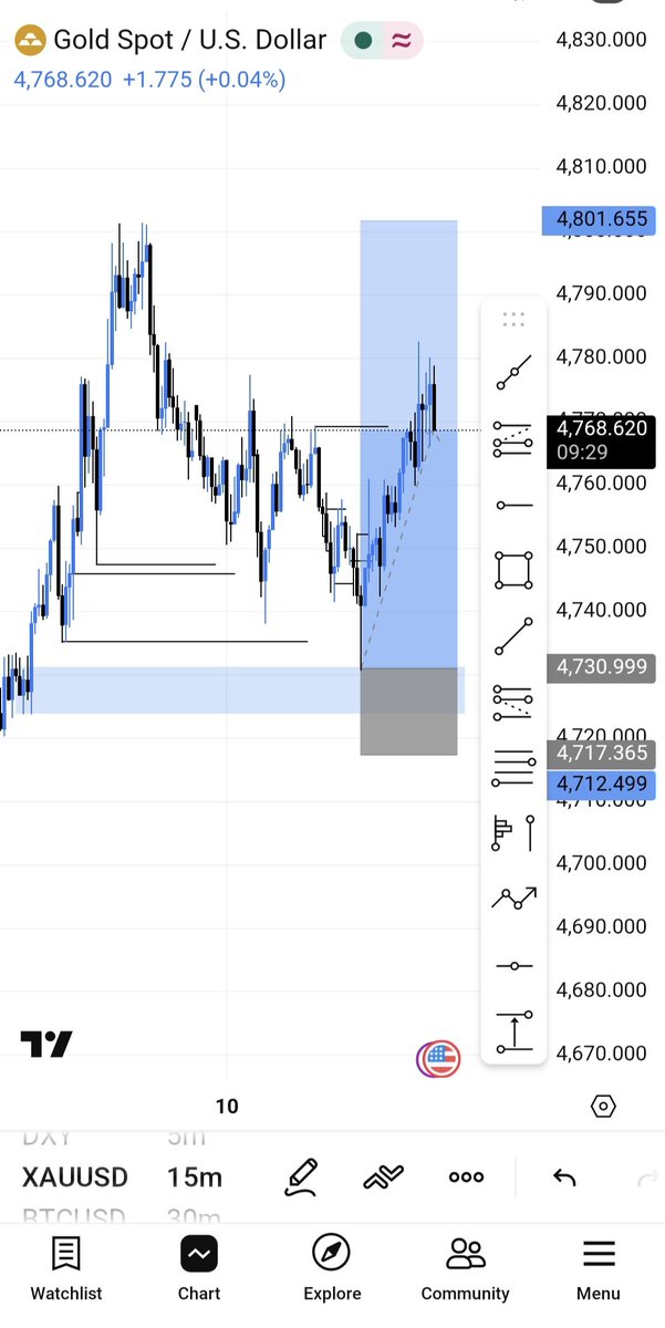 konko_4's tweet photo. #xauusd https://t.co/1s4h7EMui2