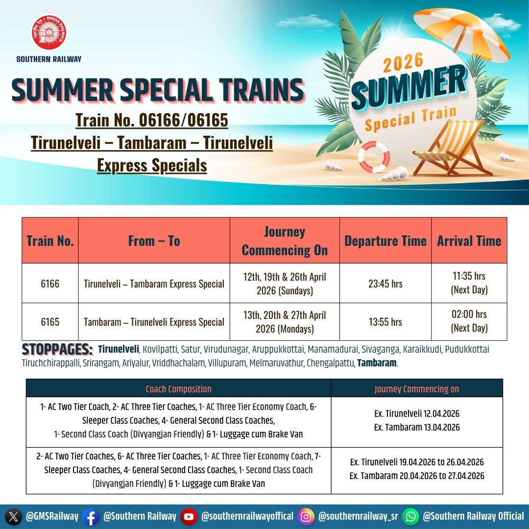GMSRailway's tweet image. 🚆Beat the Summer Rush with Special Trains!

Special Express services between Tirunelveli – Tambaram – Tirunelveli are here to make your journey smoother this April.

Advance Reservation are open from Southern Railway End.

#SouthernRailway #Summer #IndianRailways #Travel