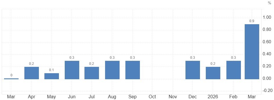 Norte Inversiones tweet media
