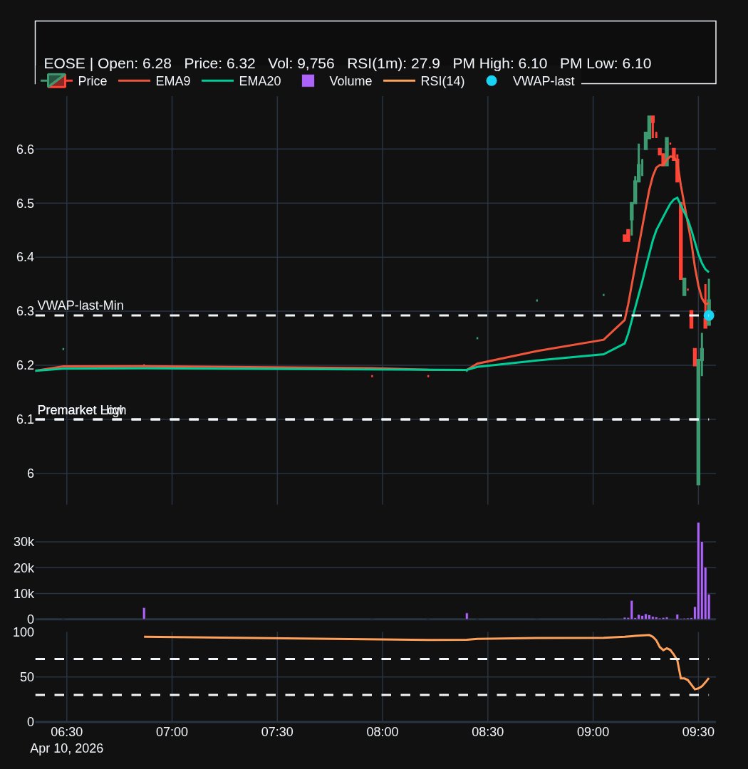 TradingAssist.AI tweet media
