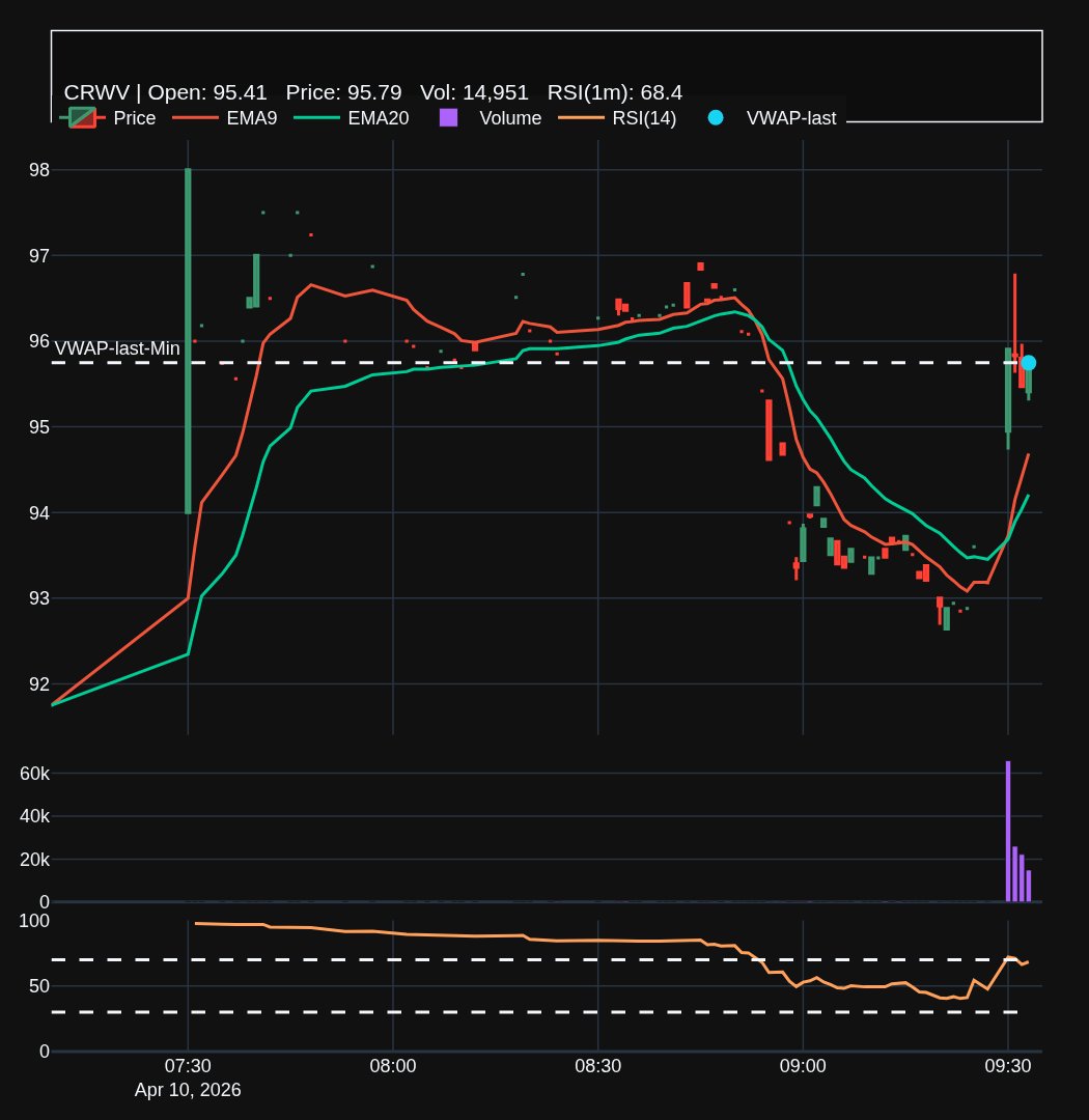 TradingAssist.AI tweet media