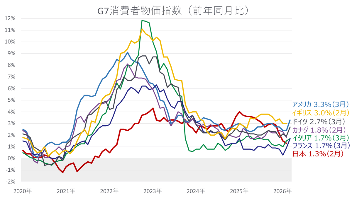 アンゴロウ@暗号資産 tweet media