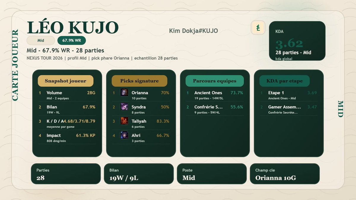 LéoKujo tweet media