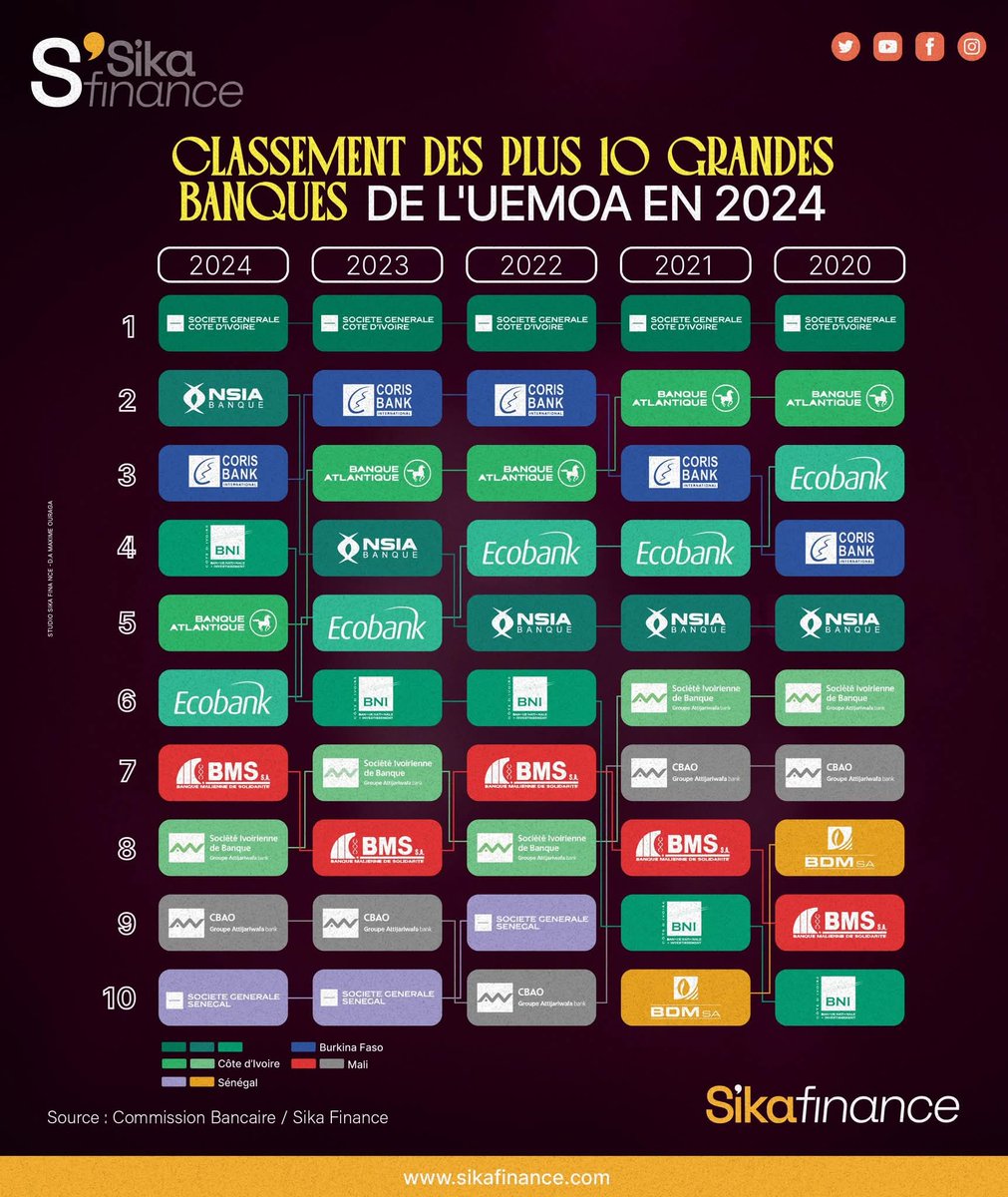 Hokage d'Abidjan tweet media