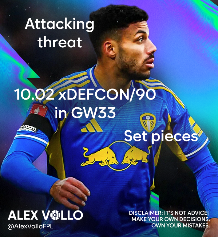 AlexVolloFPL's tweet photo. According to our DEFCON model, James Justin has a strong chance of hitting double DEFCON in GW33.

Higher attacking ceiling with set pieces makes him very interesting.

#FPL https://t.co/Ht398sdTV1