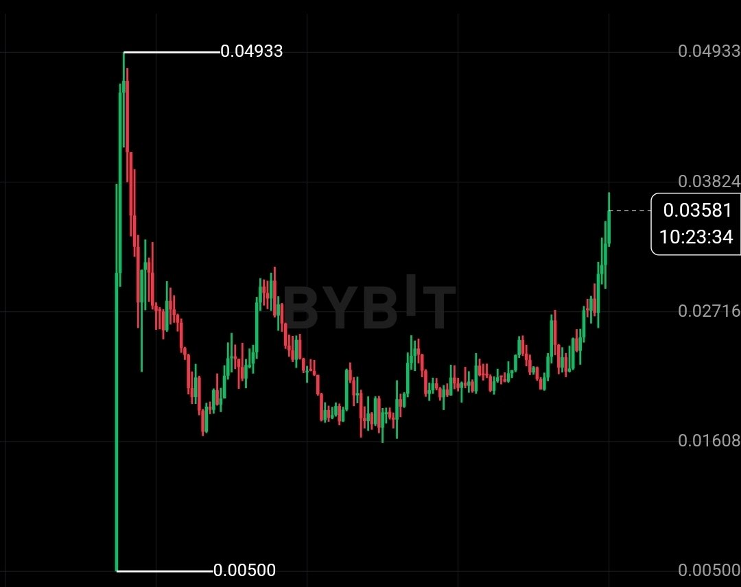 wyck 📴 tweet media