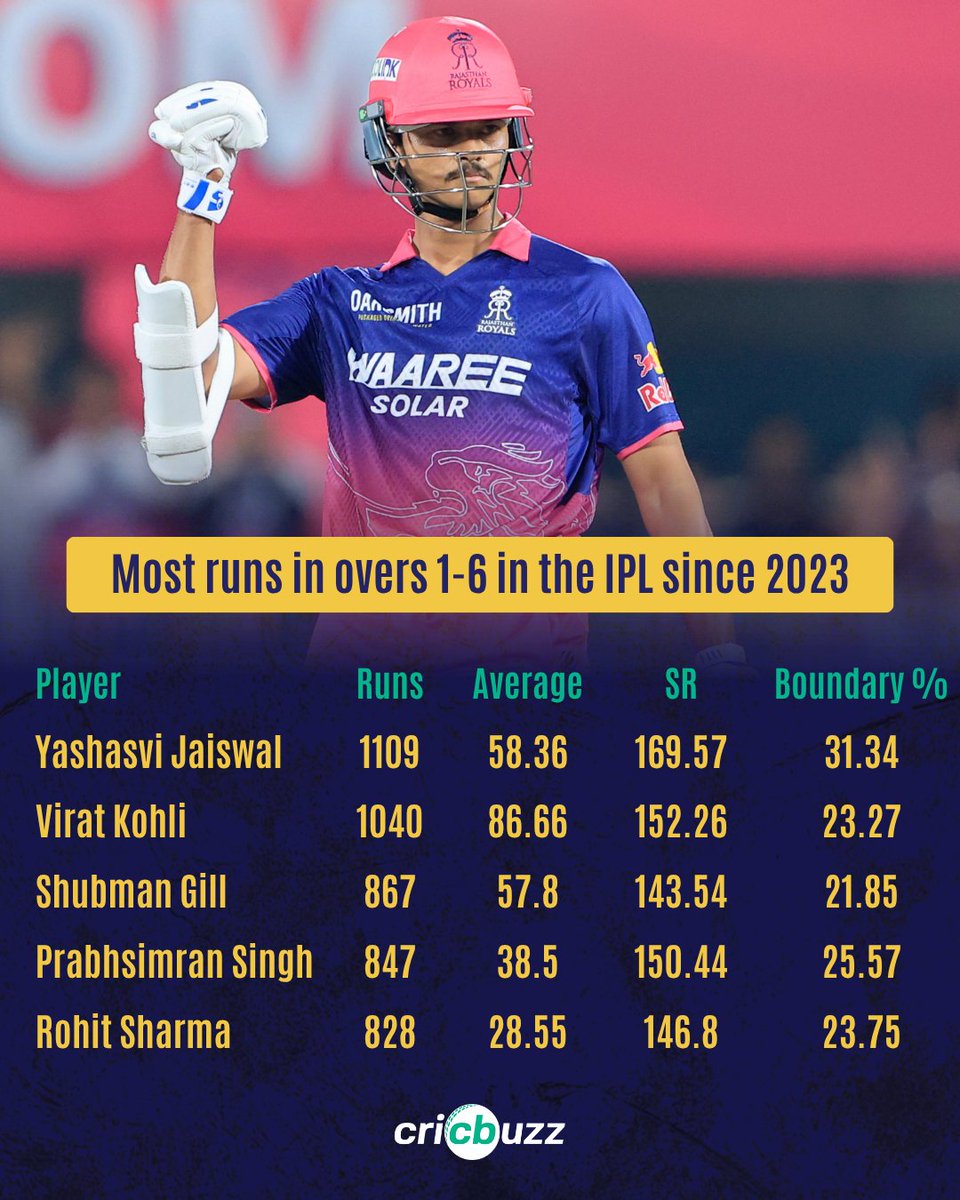 The Cricket View tweet media