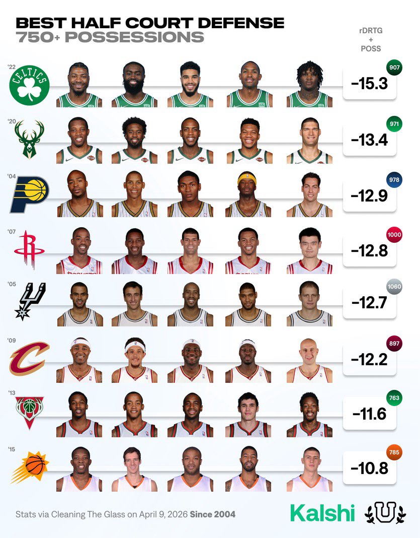 Basketball University tweet media