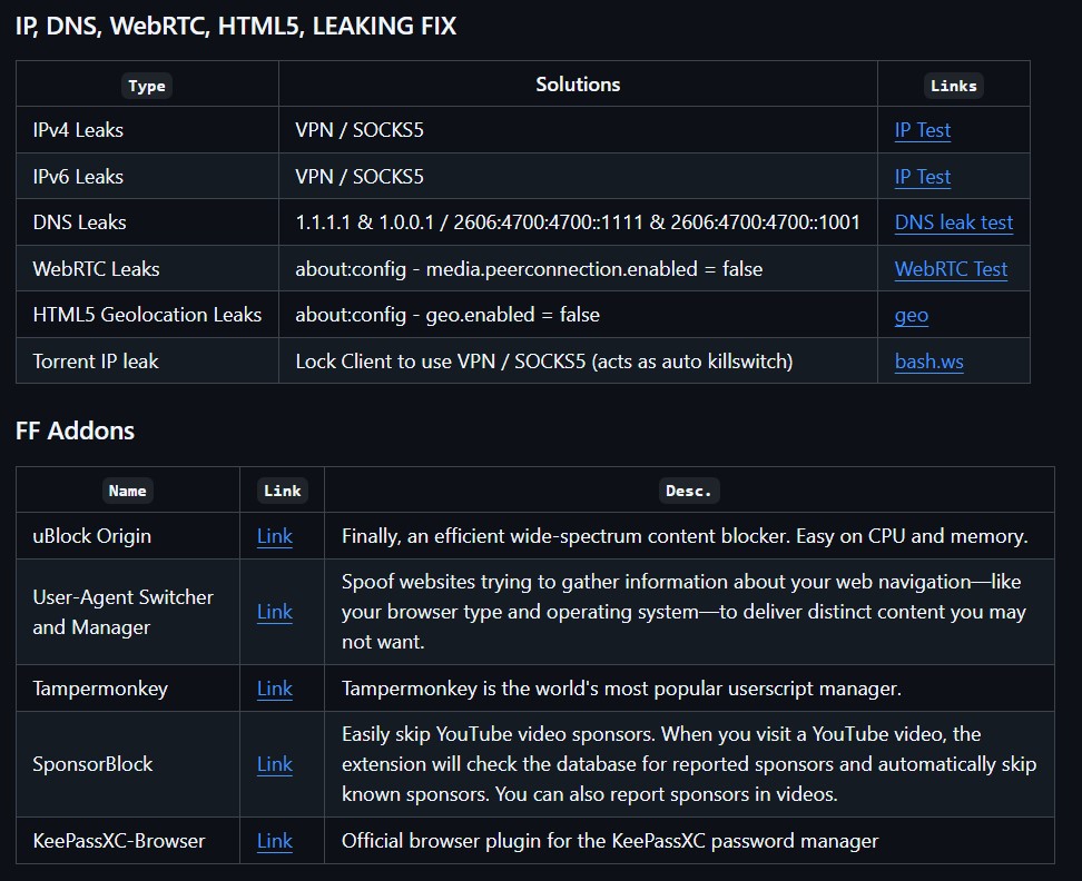 mqst_'s tweet image. ⛰️ Detailed OpSec Guide (Tools)

Github: github.com/Scrut1ny/OpSec…

Author: Scrut1ny

#opsec
