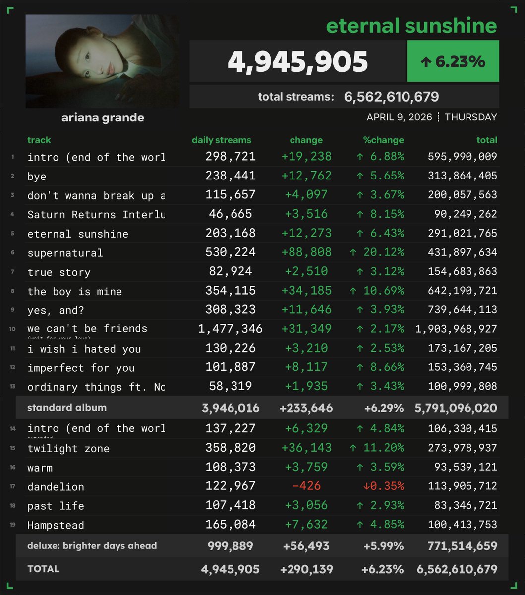 Spotify Numbers tweet media