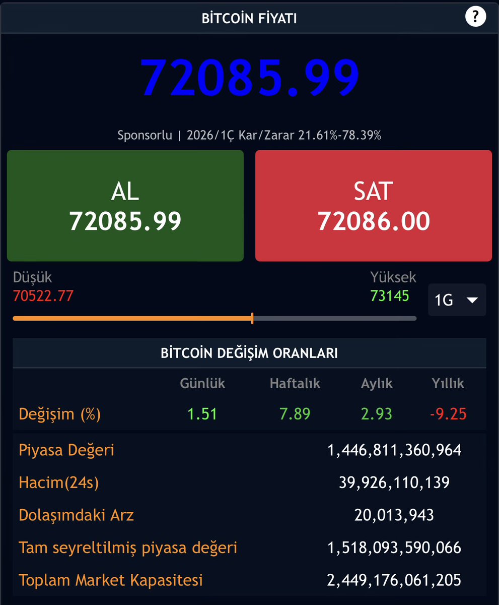 arifdeliak's tweet photo. @APompliano Baya kazanmış gözüküyor. Herkes ekonomist zaten https://t.co/hEWshDptN7