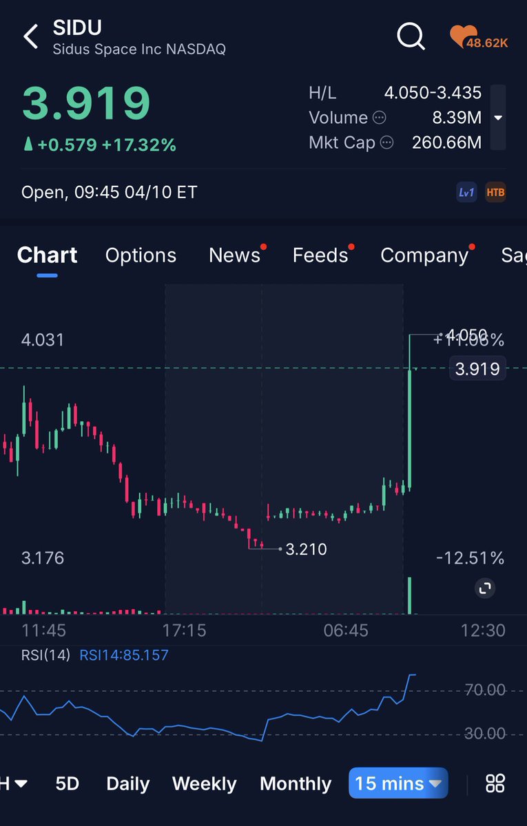 💎 Diamond Trades 💎 tweet media