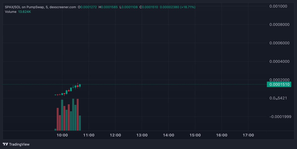 Giba | Kingdom X100 tweet media