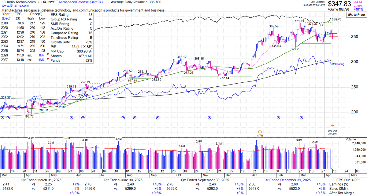 Leif Soreide tweet media