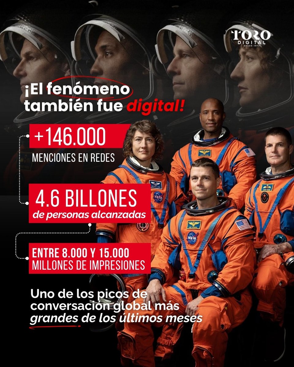 TORO Digital 1972 tweet media