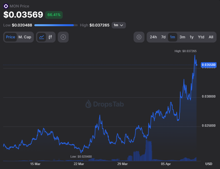 DropsTab tweet media