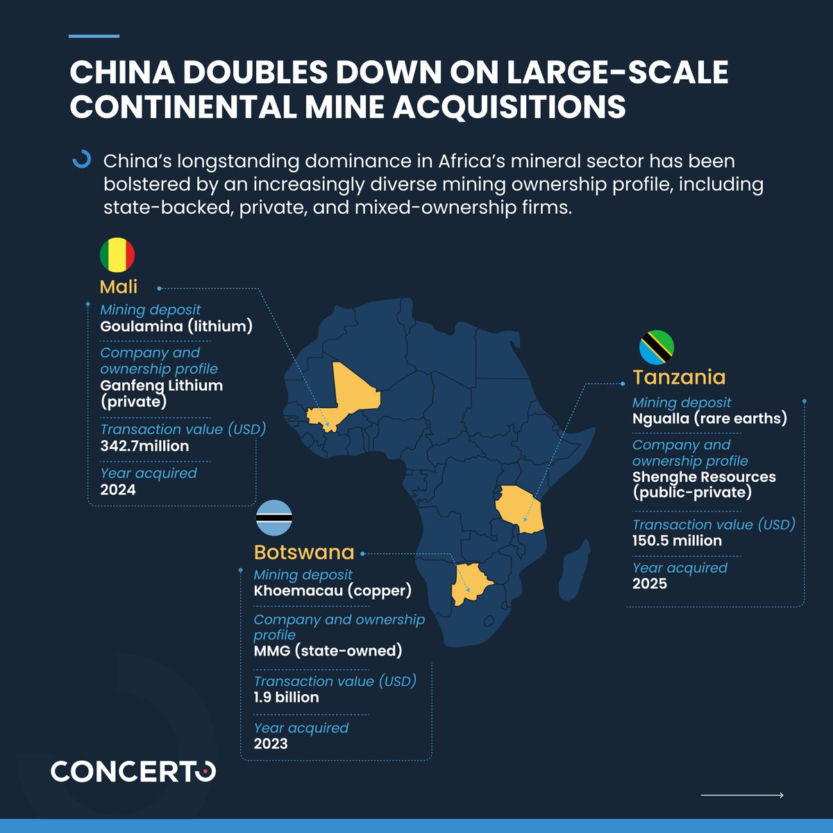 Concerto tweet media