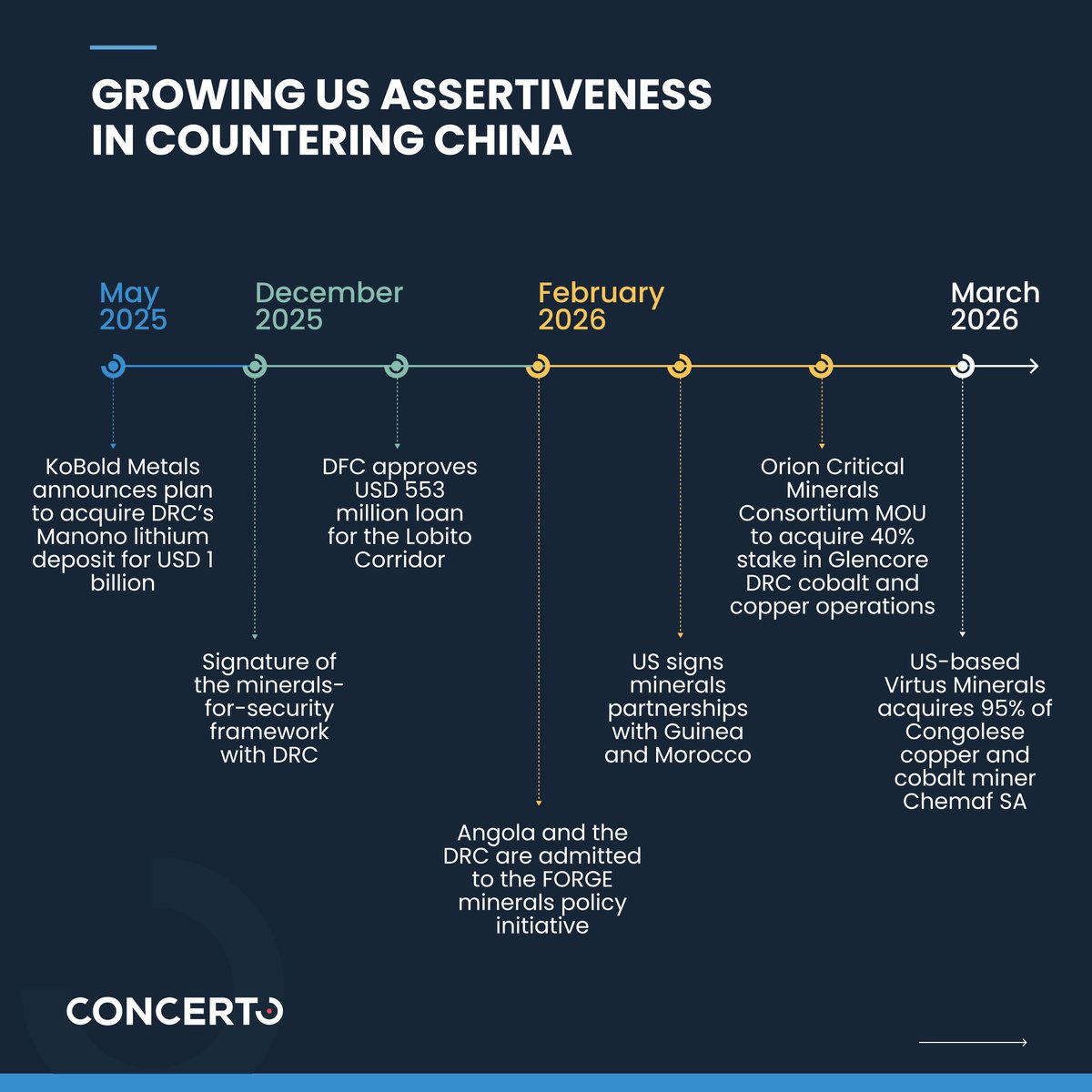 Concerto tweet media