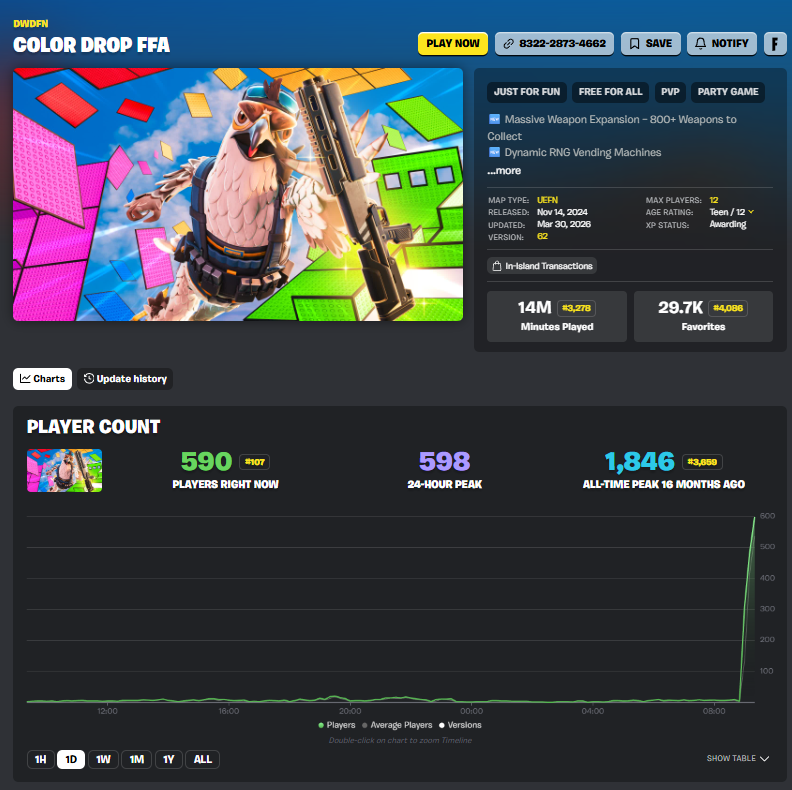 Dustin (DWDFN) tweet media