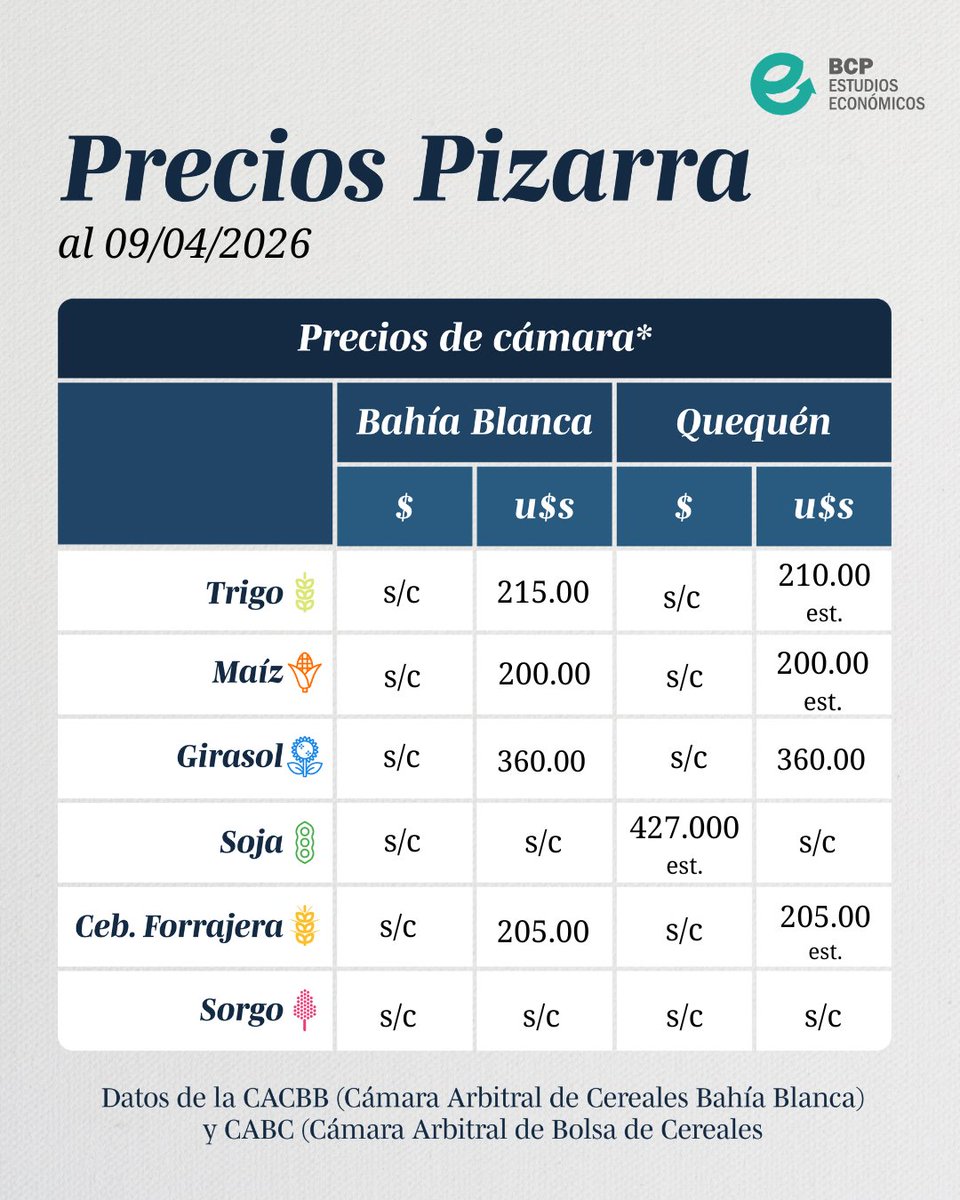 Estudios Económicos BCP (@bcpeconomia) on Twitter photo 