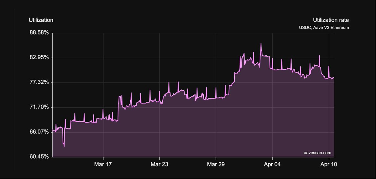 Rheo (prev. Size Credit) tweet media