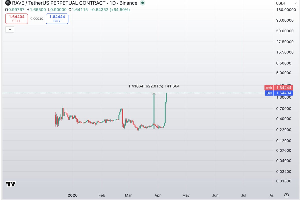 CHOW TRADE tweet media